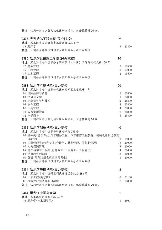 2020四川省二本未完成計劃院校征集志愿