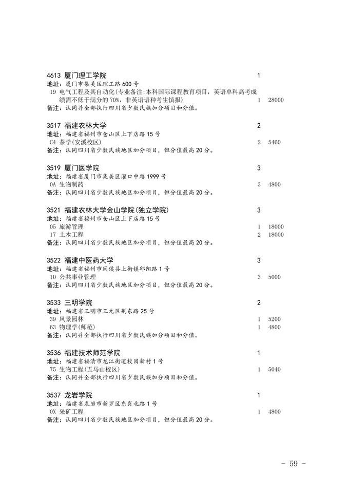 2020四川省二本未完成計劃院校征集志愿