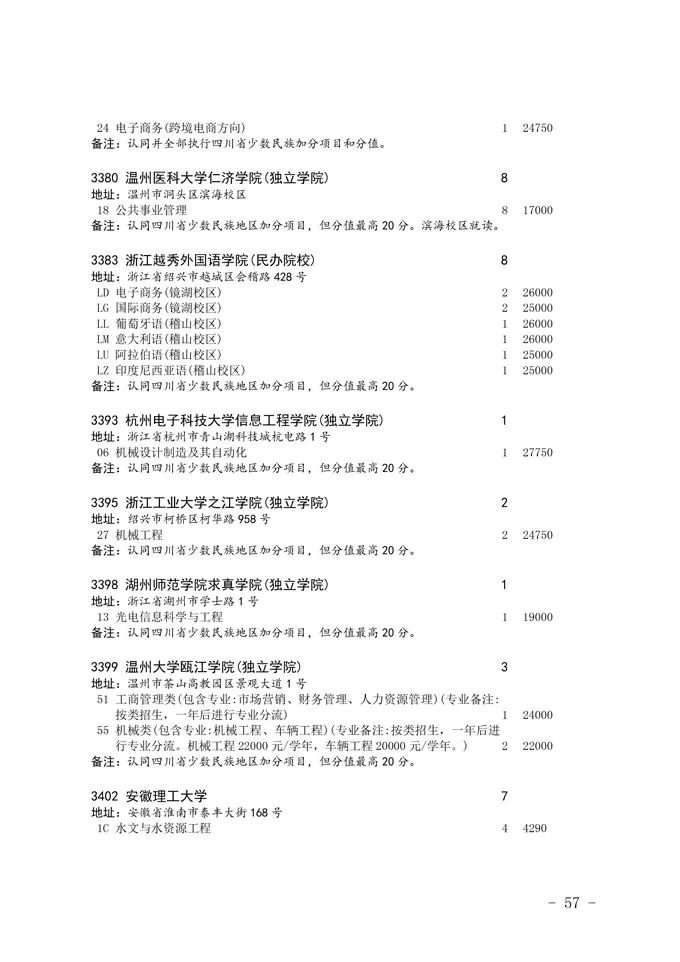 2020四川省二本未完成計劃院校征集志愿