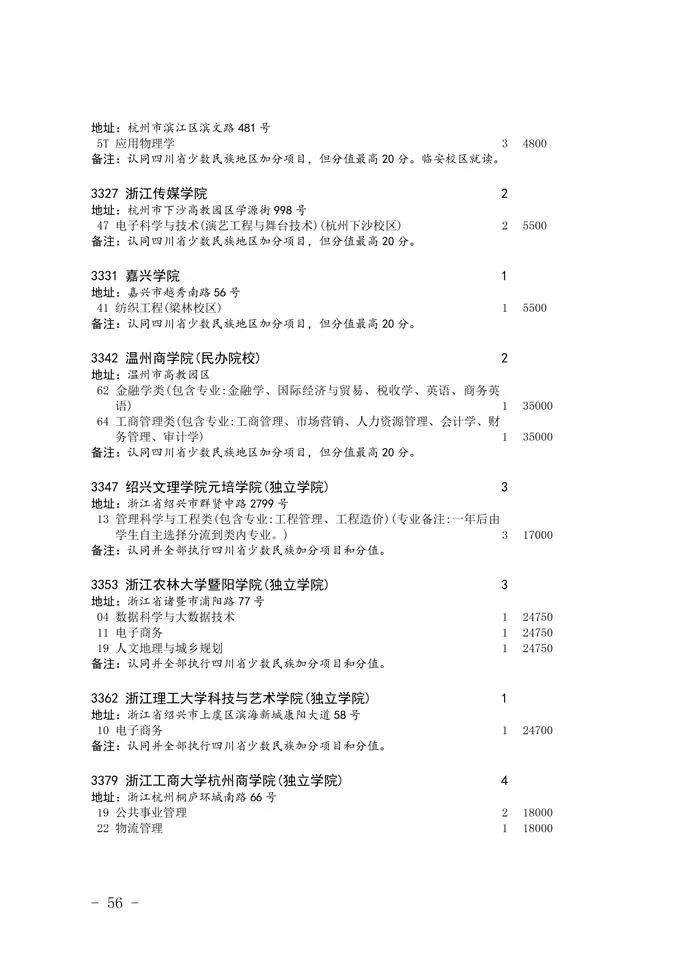2020四川省二本未完成計劃院校征集志愿