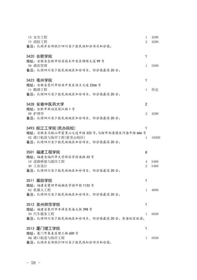 2020四川省二本未完成計劃院校征集志愿
