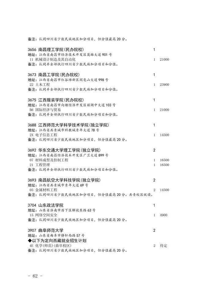 2020四川省二本未完成計劃院校征集志愿