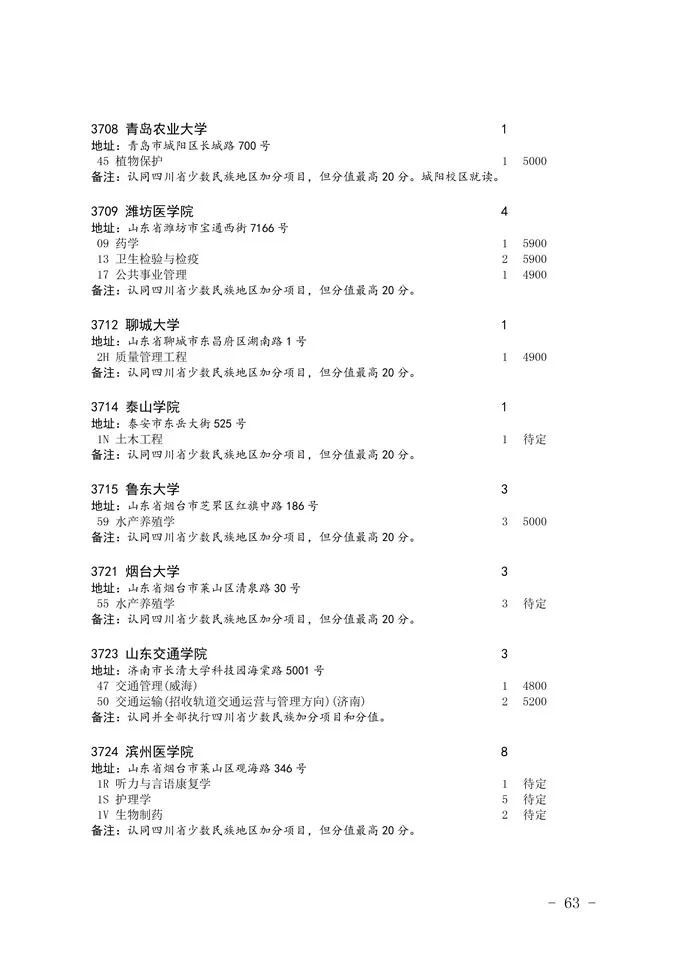 2020四川省二本未完成計劃院校征集志愿