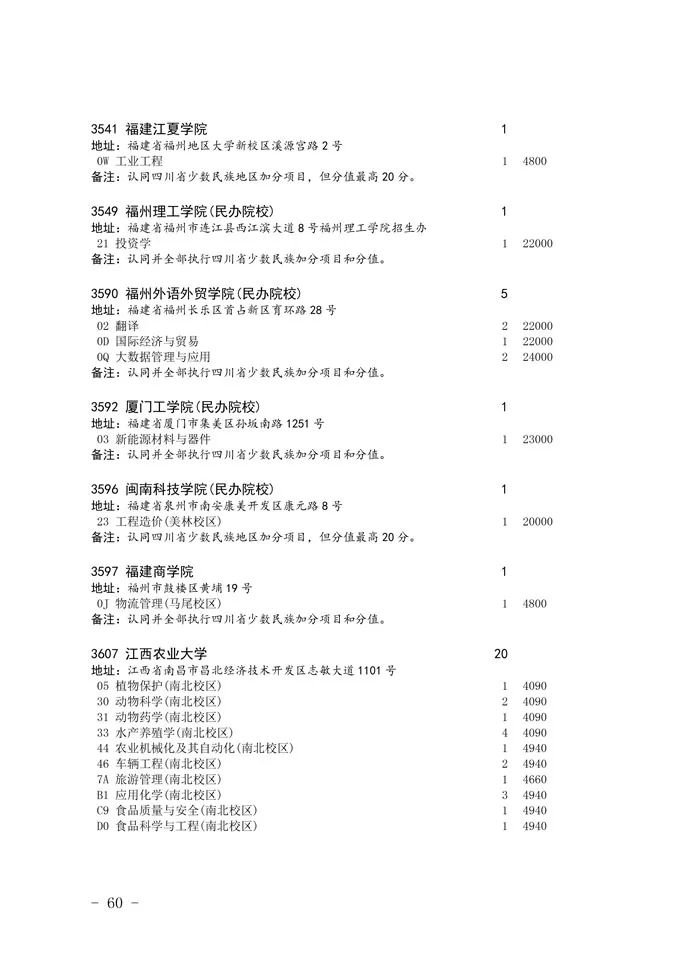 2020四川省二本未完成計劃院校征集志愿