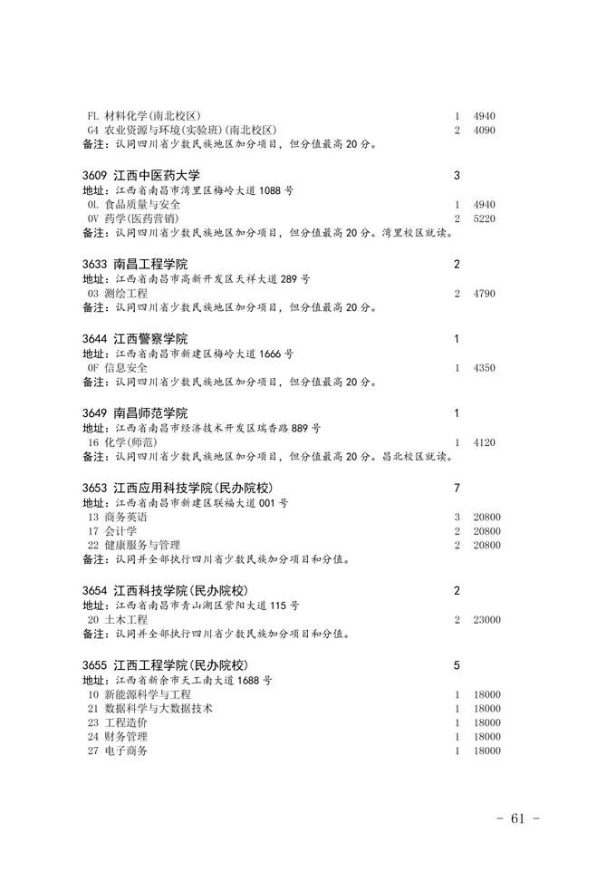 2020四川省二本未完成計劃院校征集志愿