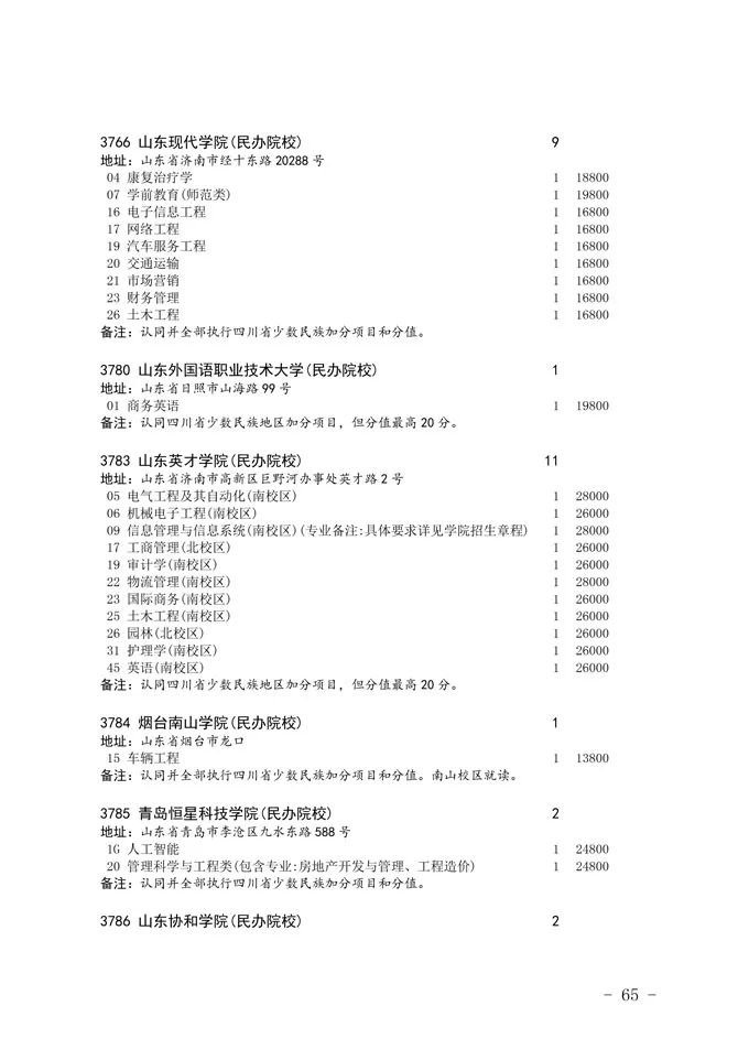 2020四川省二本未完成計劃院校征集志愿