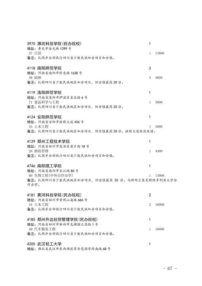 2020四川省二本未完成計劃院校征集志愿