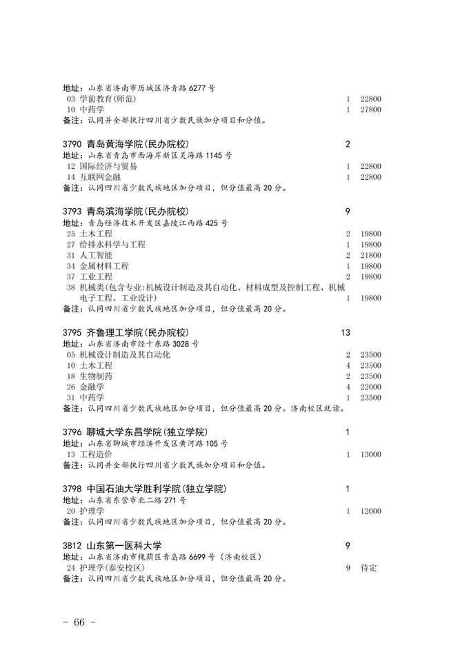 2020四川省二本未完成計劃院校征集志愿