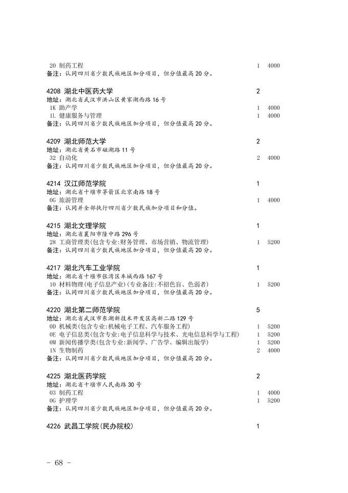 2020四川省二本未完成計劃院校征集志愿