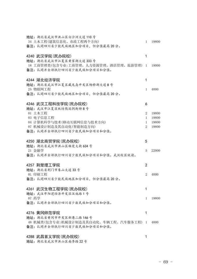 2020四川省二本未完成計劃院校征集志愿