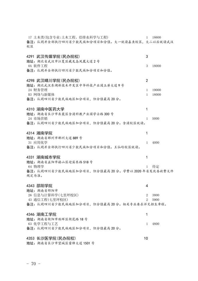 2020四川省二本未完成計劃院校征集志愿