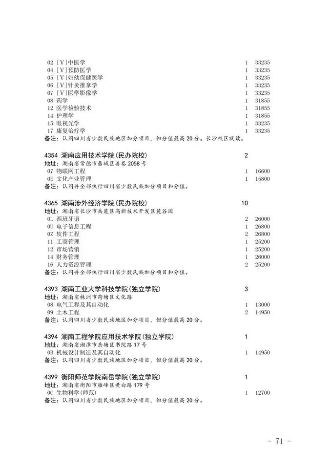 2020四川省二本未完成計劃院校征集志愿