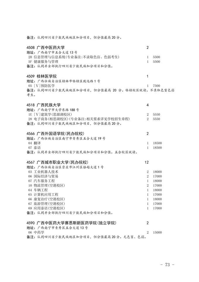 2020四川省二本未完成計劃院校征集志愿