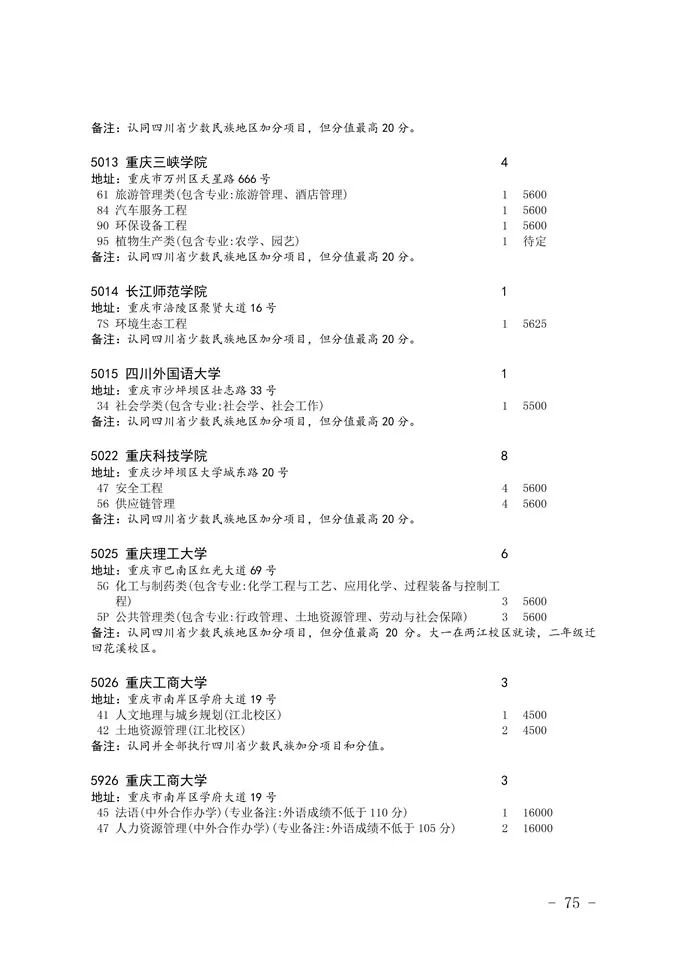 2020四川省二本未完成計劃院校征集志愿