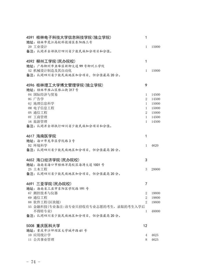 2020四川省二本未完成計劃院校征集志愿