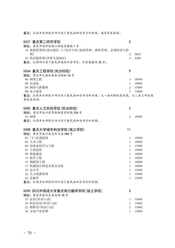 2020四川省二本未完成計劃院校征集志愿