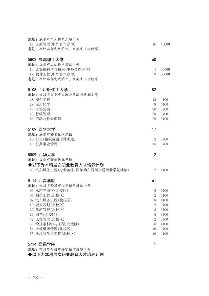 2020四川省二本未完成計劃院校征集志愿