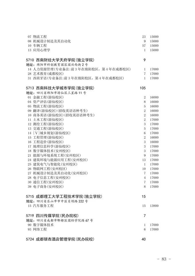 2020四川省二本未完成計劃院校征集志愿
