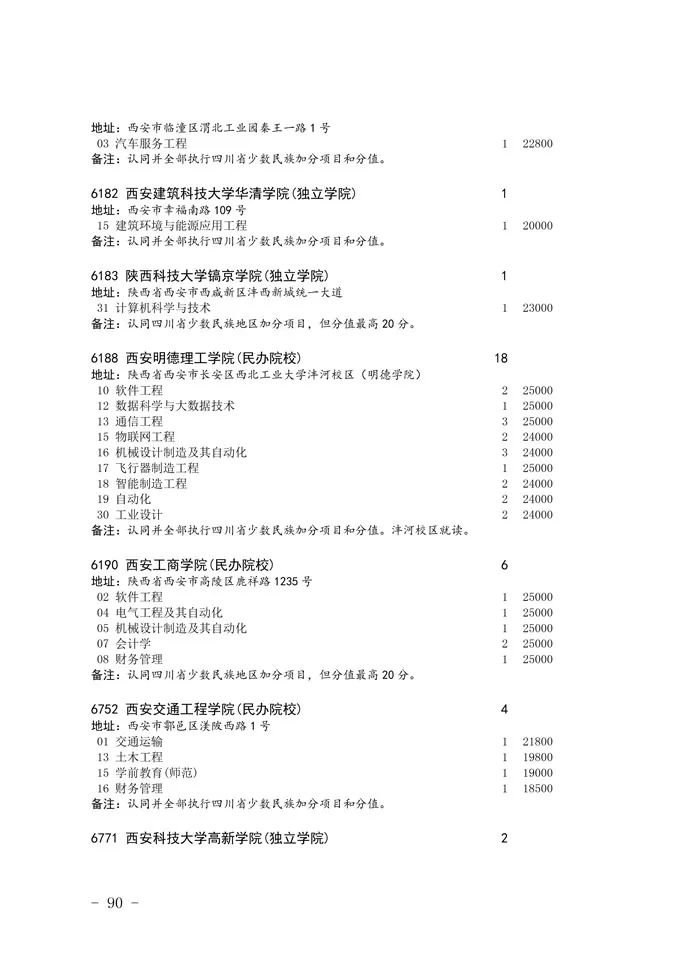 2020四川省二本未完成計劃院校征集志愿