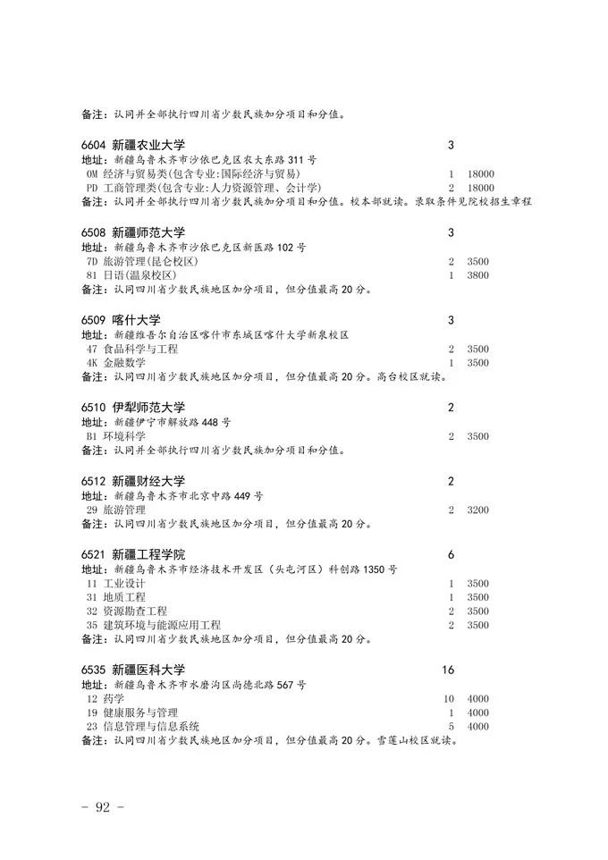 2020四川省二本未完成計劃院校征集志愿