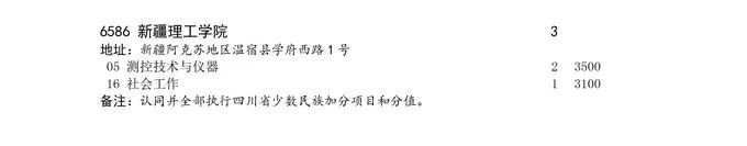 2020四川省二本未完成計劃院校征集志愿