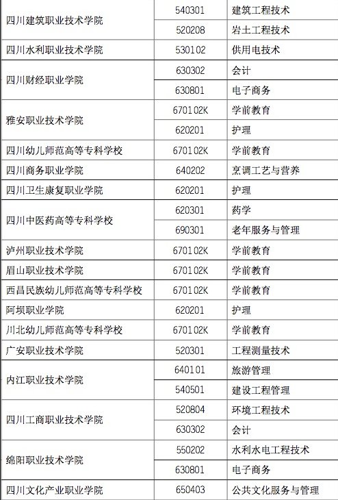 高职单招是什么意思需要什么条件 2021209155854_19173.png