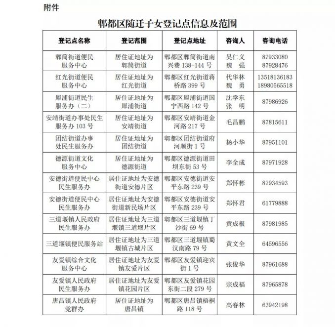 2021年郫都区人口_2021郫都区德源镇灯会