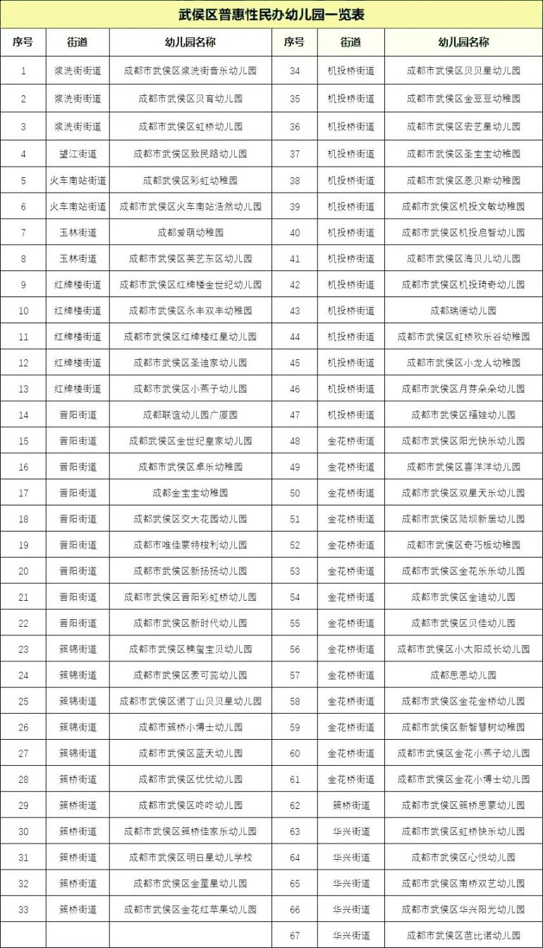 成都私立幼儿园排名_成都各大私立学校校徽