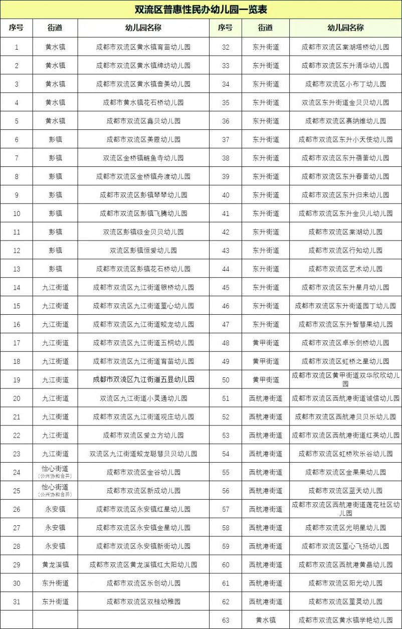 成都私立幼儿园排名_成都各大私立学校校徽