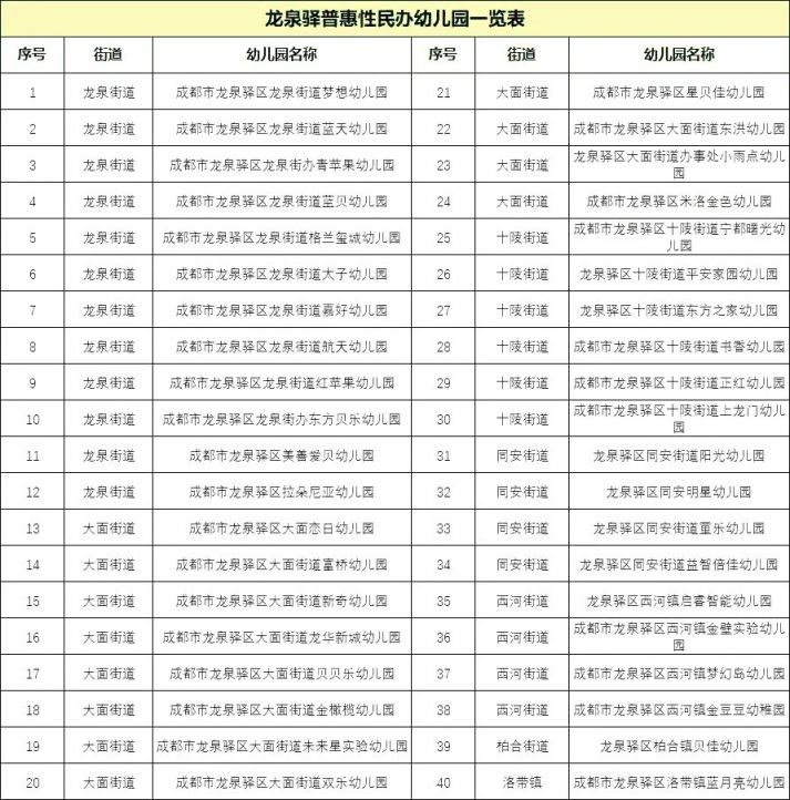 成都私立幼儿园排名_成都各大私立学校校徽
