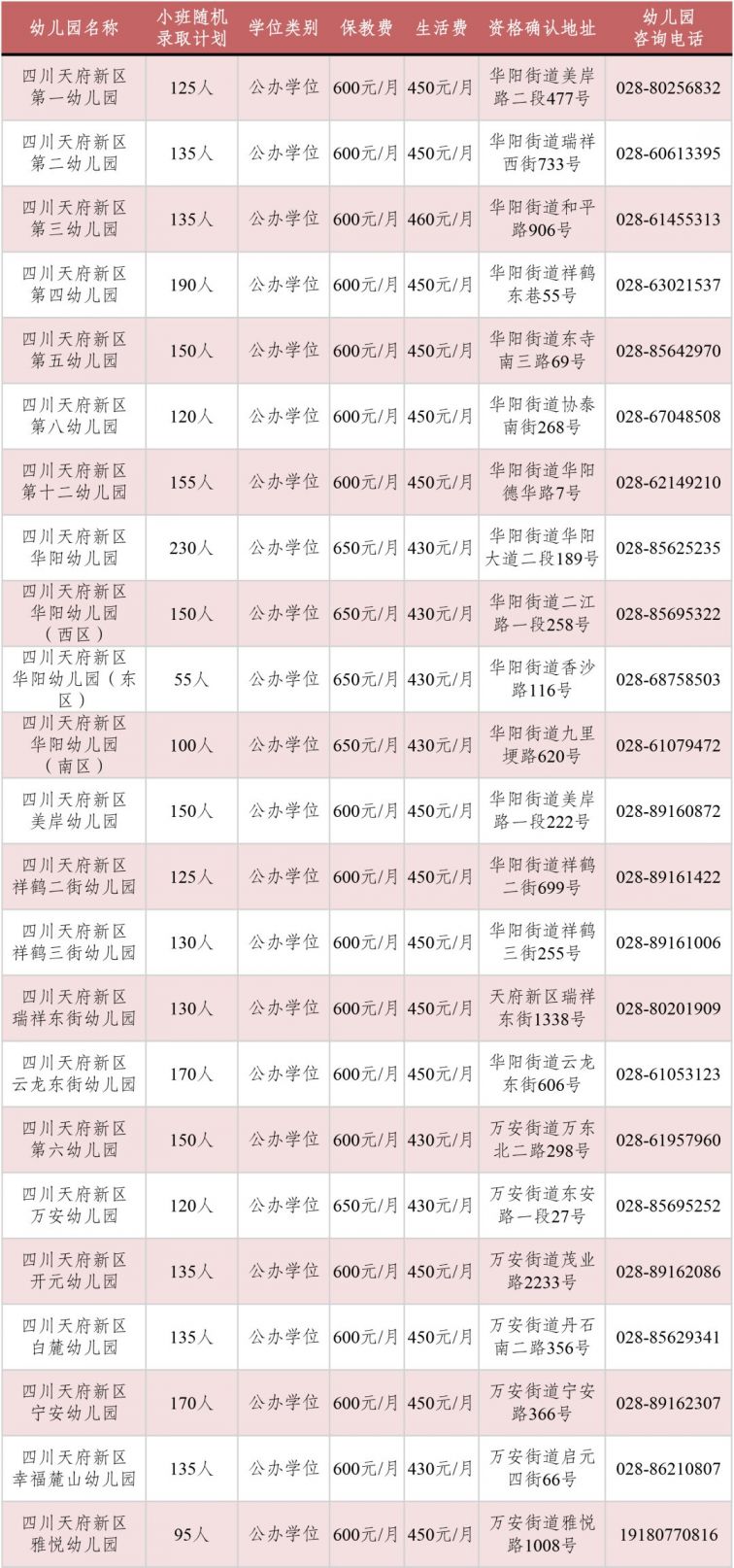 四川天府新区2021gdp_增长8 ,四川天府新区定下2021年发展目标(2)