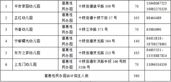 成都市龙泉驿区2021年GDP_关于发布2021年成都经开区 龙泉驿区 公开招聘教育人才面试考核成绩的公告