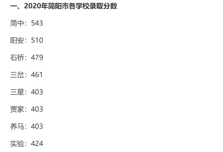 2021成都简阳市高中学校中考录取分数线