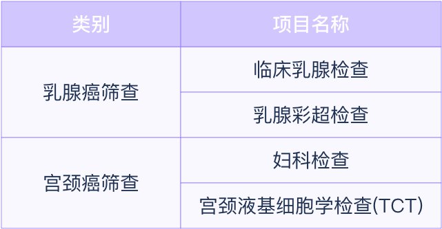 成都市兩癌篩查免費嗎