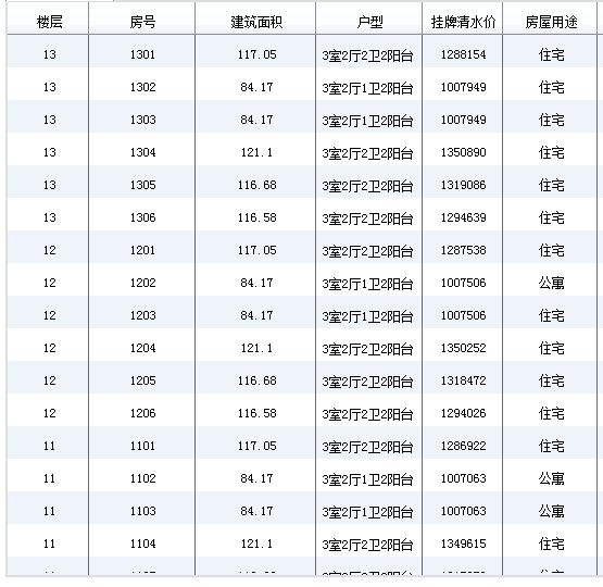 成都市雙流區王府花園三期房價 戶型