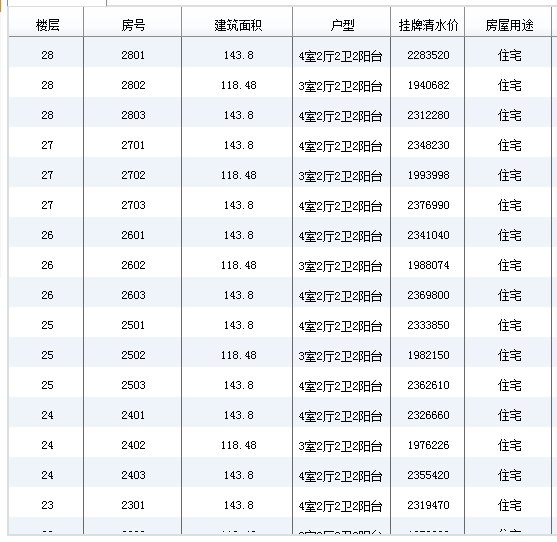 成都市天府新区观澜祥云小区房价 户型