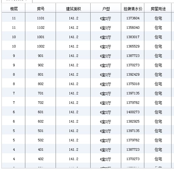 成都新津錦城買房搖號攻略（房價 戶型）