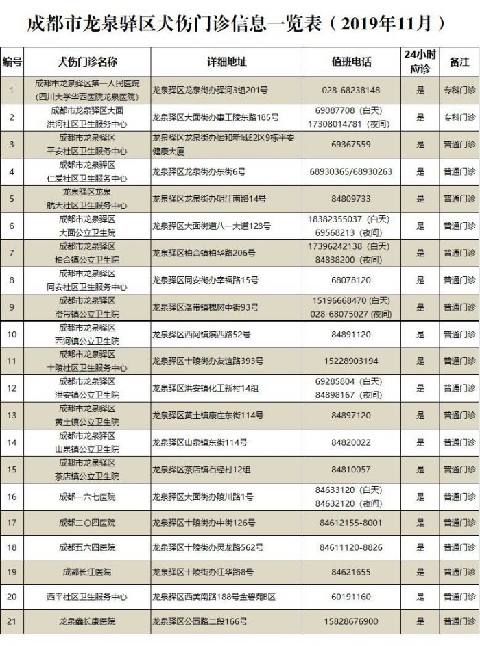 成都市龙泉驿区疫苗接种门诊一览表