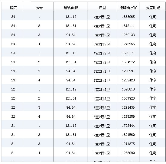 成都市新津縣金悅府房價 戶型