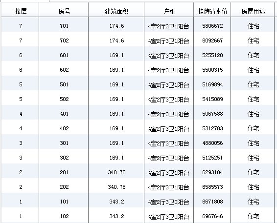 成都市錦江區錦官名邸買房搖號（房價 戶型）