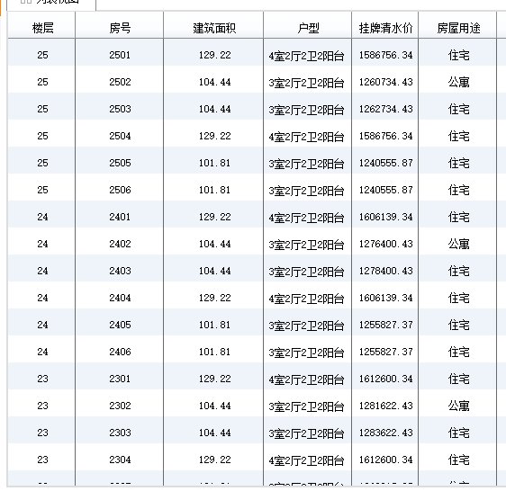成都市新都區融僑悅蓉城房價 戶型