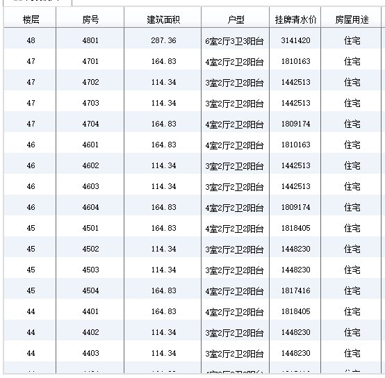 成都天府新区建发·浅水湾房价 户型