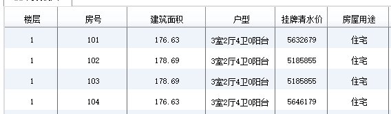 成都市金牛区保利学府城房价 户型