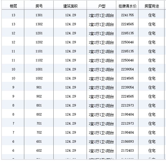 成都市天府新區首創禧瑞錦江小區房價 戶型