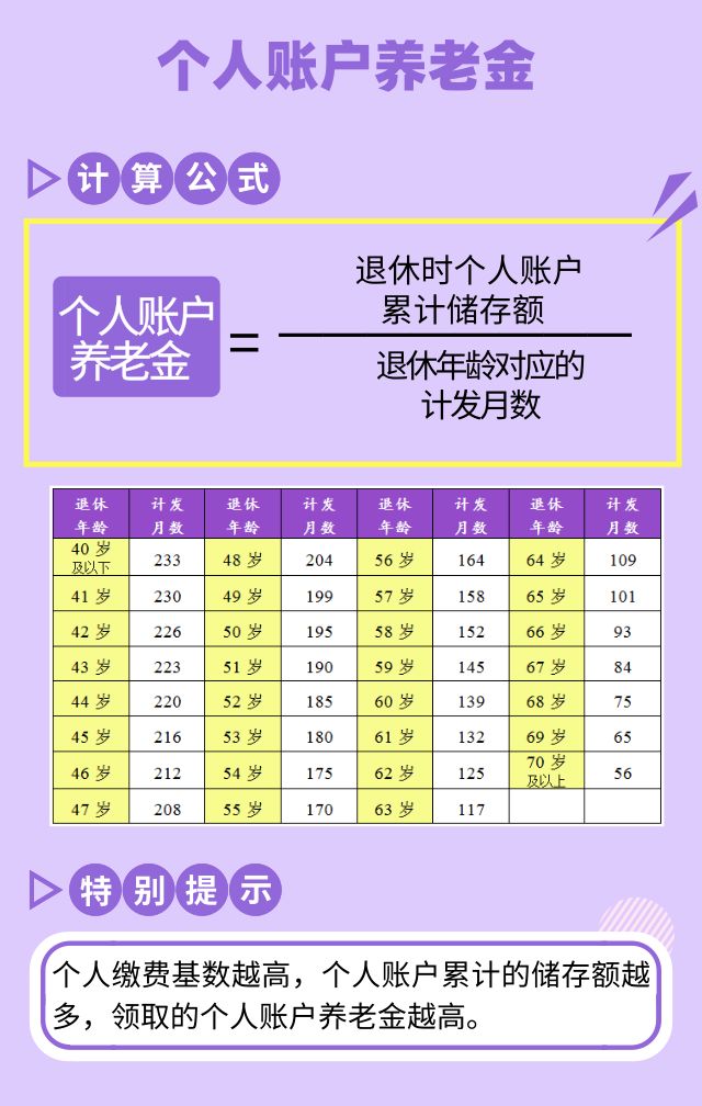 成都基本養老金如何計算