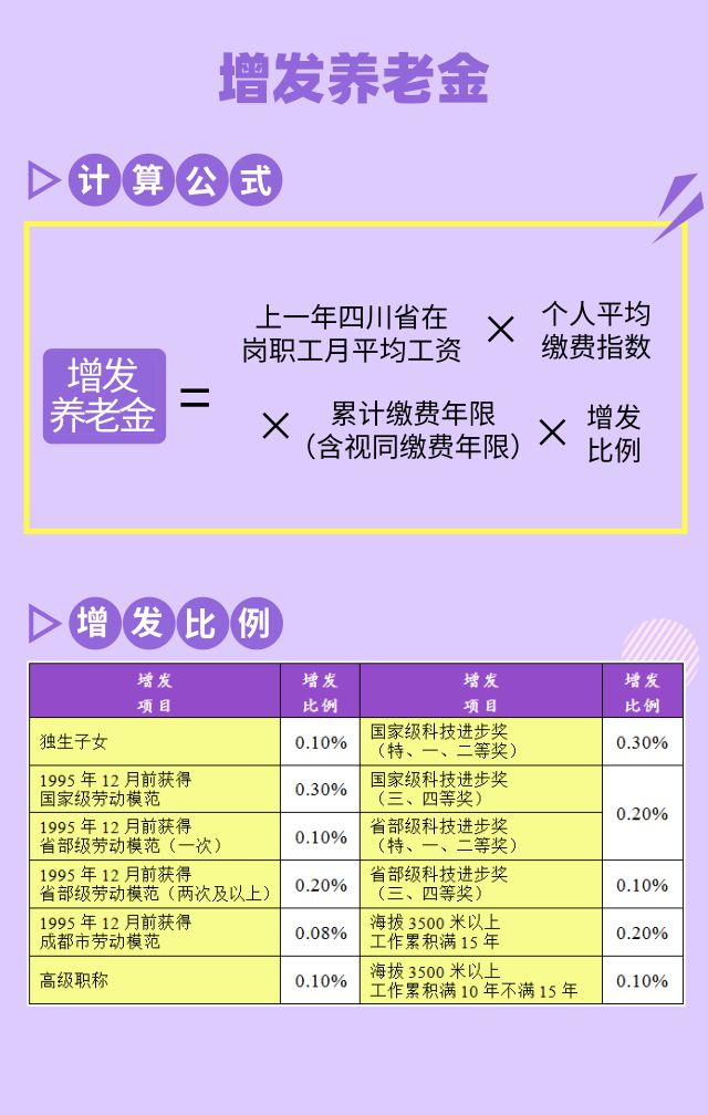 成都基本養老金如何計算