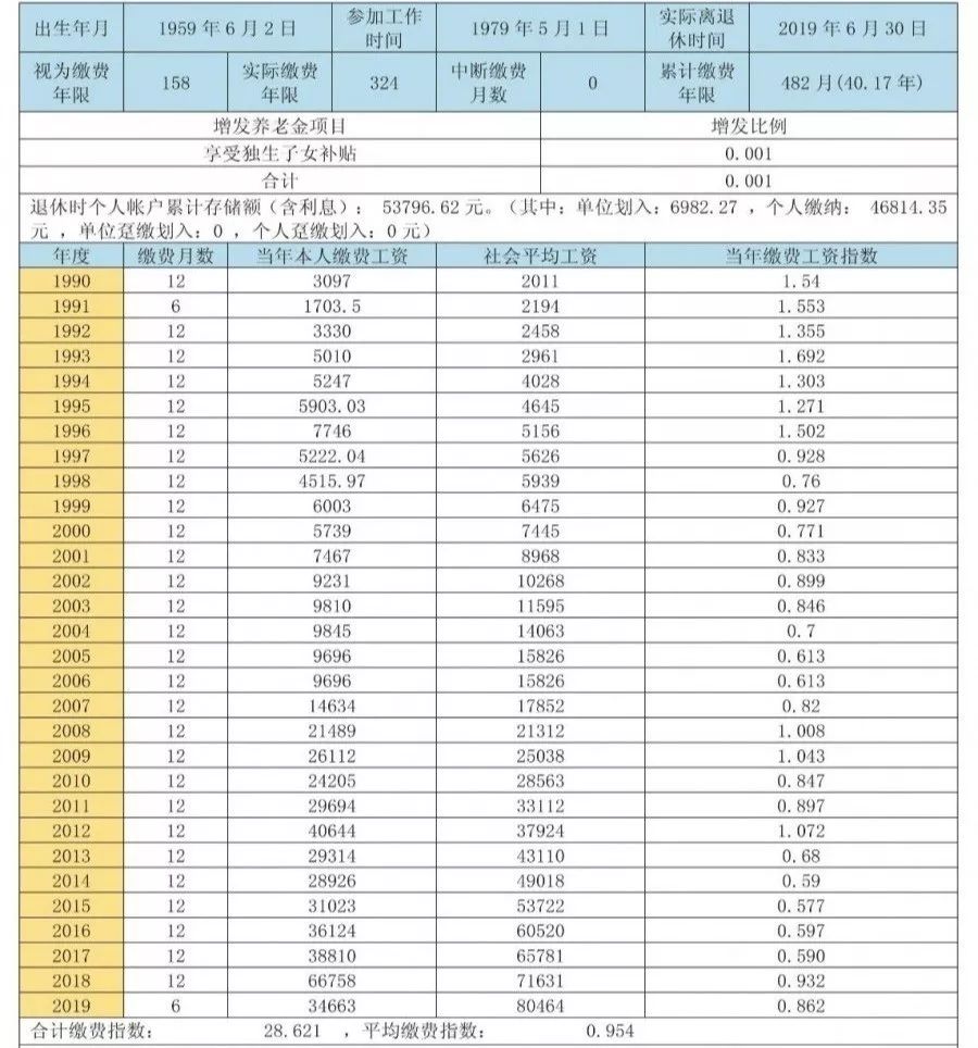成都基本養老金如何計算