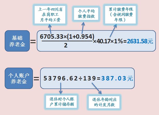 成都基本養老金如何計算