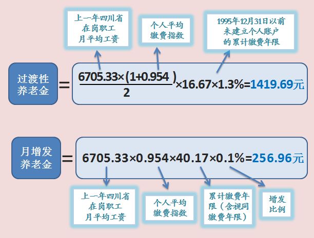 成都基本養老金如何計算