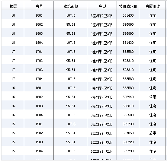 成都市郫都區鉑悅郡2期買房搖號（房價 戶型）